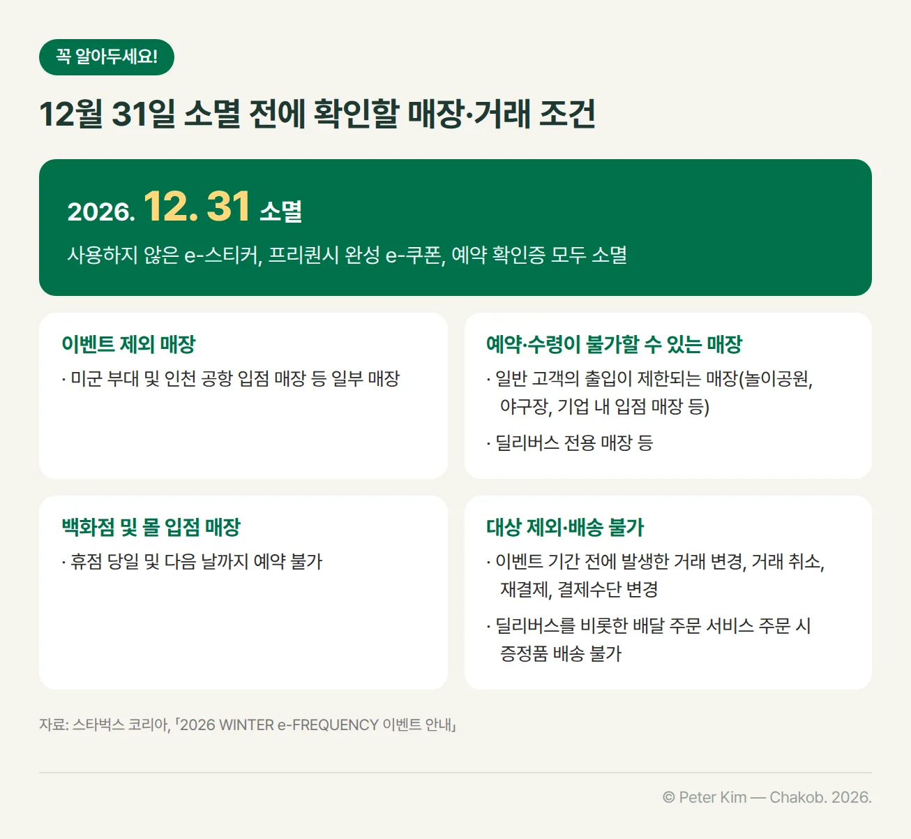 마감 전 확인 카드. 2026년 12월 31일까지 사용하지 않은 e-스티커, 프리퀀시 완성 e-쿠폰, 예약 확인증은 모두 소멸. 미군 부대 및 인천 공항 입점 매장 등 일부 매장은 이벤트 제외. 일반 고객의 출입이 제한되는 매장(놀이공원, 야구장, 기업 내 입점 매장 등)과 딜리버스 전용 매장은 증정품 예약 및 수령이 불가할 수 있음. 백화점 및 몰 입점 매장 등은 휴점 당일 및 다음 날까지 예약 불가. 이벤트 기간 전에 발생한 거래의 변경, 취소, 재결제, 결제수단 변경은 대상 제외. 딜리버스와 배달 주문 서비스 주문 시 증정품 배송 불가