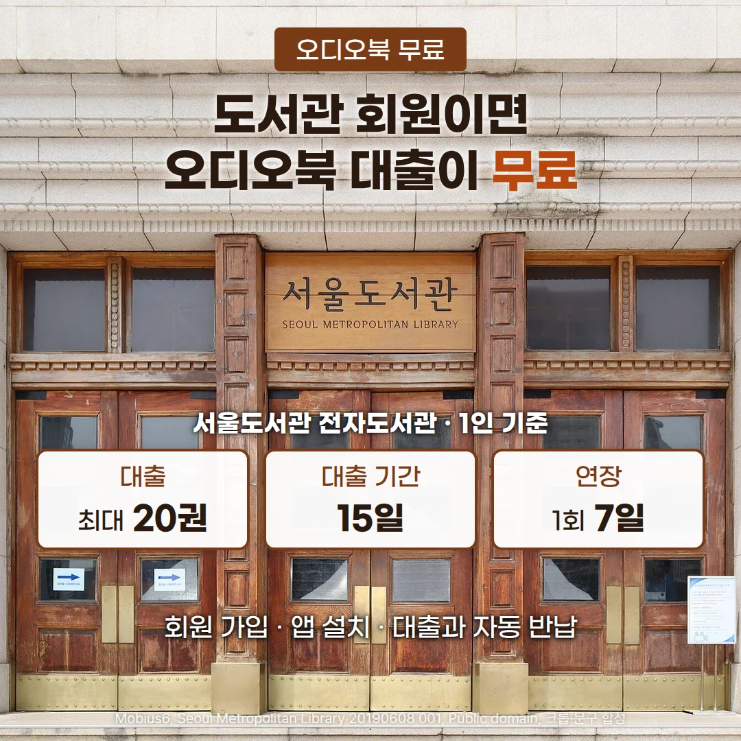 서울도서관 정문의 나무 출입문과 '서울도서관' 현판 사진 위에 '오디오북 무료' 배지와 '도서관 회원이면 오디오북 대출이 무료' 제목, 서울도서관 전자도서관 1인 기준 대출 최대 20권·대출 기간 15일·연장 1회 7일 카드, '회원 가입 · 앱 설치 · 대출과 자동 반납' 문구가 있는 커버