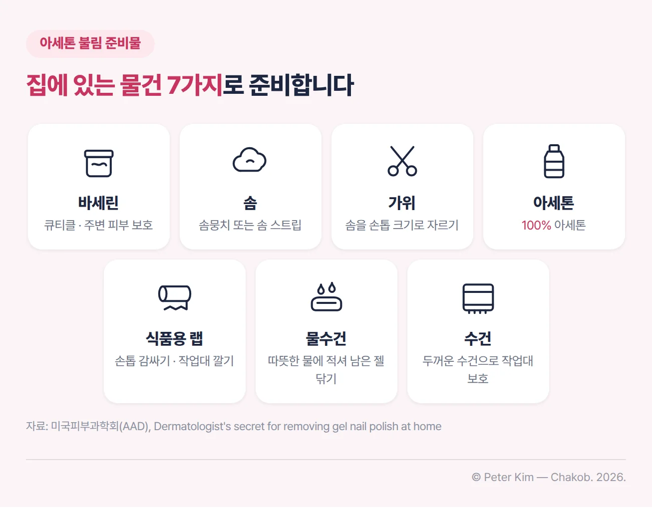 아세톤 불림에 필요한 준비물 일곱 가지를 아이콘 카드로 정리한 이미지. 바세린은 큐티클과 주변 피부 보호, 솜은 솜뭉치 또는 솜 스트립, 가위는 솜을 손톱 크기로 자르는 데, 아세톤은 100% 아세톤, 식품용 랩은 손톱 감싸기와 작업대 깔기, 물수건은 따뜻한 물에 적셔 남은 젤을 닦는 데, 수건은 두꺼운 수건으로 작업대를 보호하는 데 사용합니다