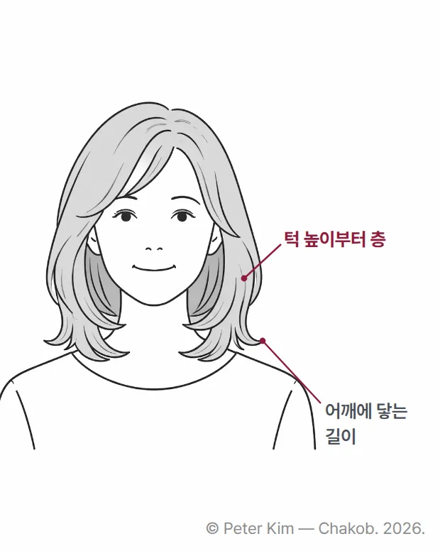 어깨에 닿는 길이의 레이어드 롭을 한 60대 여성의 정면 선화. 얼굴 둘레에 턱 높이부터 층이 나 있고, '턱 높이부터 층', '어깨에 닿는 길이' 라벨이 선으로 연결되어 있습니다.