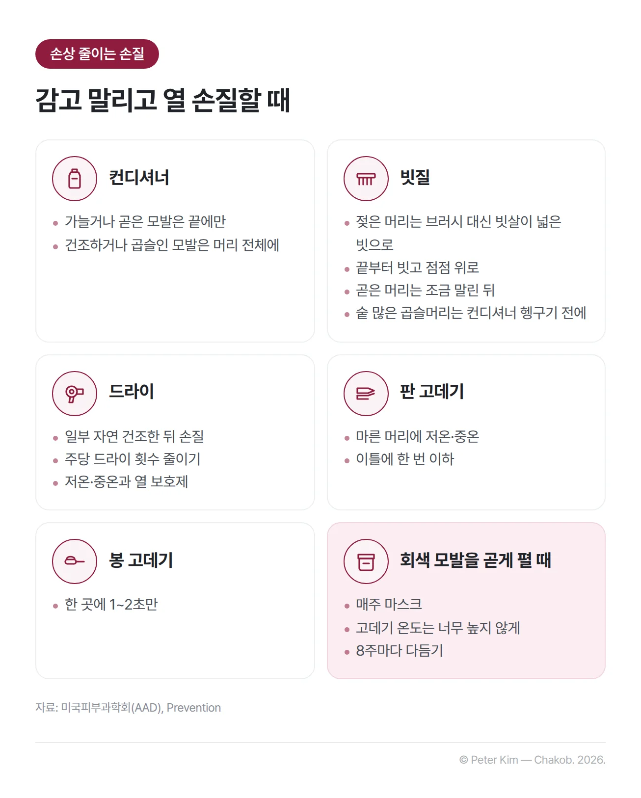 감고 말리고 열 손질할 때 손상을 줄이는 방법 여섯 가지를 정리한 표. 컨디셔너는 가늘거나 곧은 모발이면 끝에만, 건조하거나 곱슬인 모발이면 머리 전체에 바릅니다. 젖은 머리는 브러시 대신 빗살이 넓은 빗으로 끝부터 빗고 점점 위로 올라가며, 곧은 머리는 조금 말린 뒤, 숱 많은 곱슬머리는 샤워 중 컨디셔너를 헹구기 전에 빗습니다. 드라이는 일부 자연 건조한 뒤 하고 주당 횟수를 줄이며 저온이나 중온에 열 보호제를 바릅니다. 판 고데기는 마른 머리에 저온이나 중온으로 이틀에 한 번 이하, 봉 고데기는 한 곳에 1~2초만 댑니다. 회색 모발을 곧게 펼 때는 매주 마스크를 하고 고데기 온도를 너무 높이지 않으며 8주마다 다듬습니다.