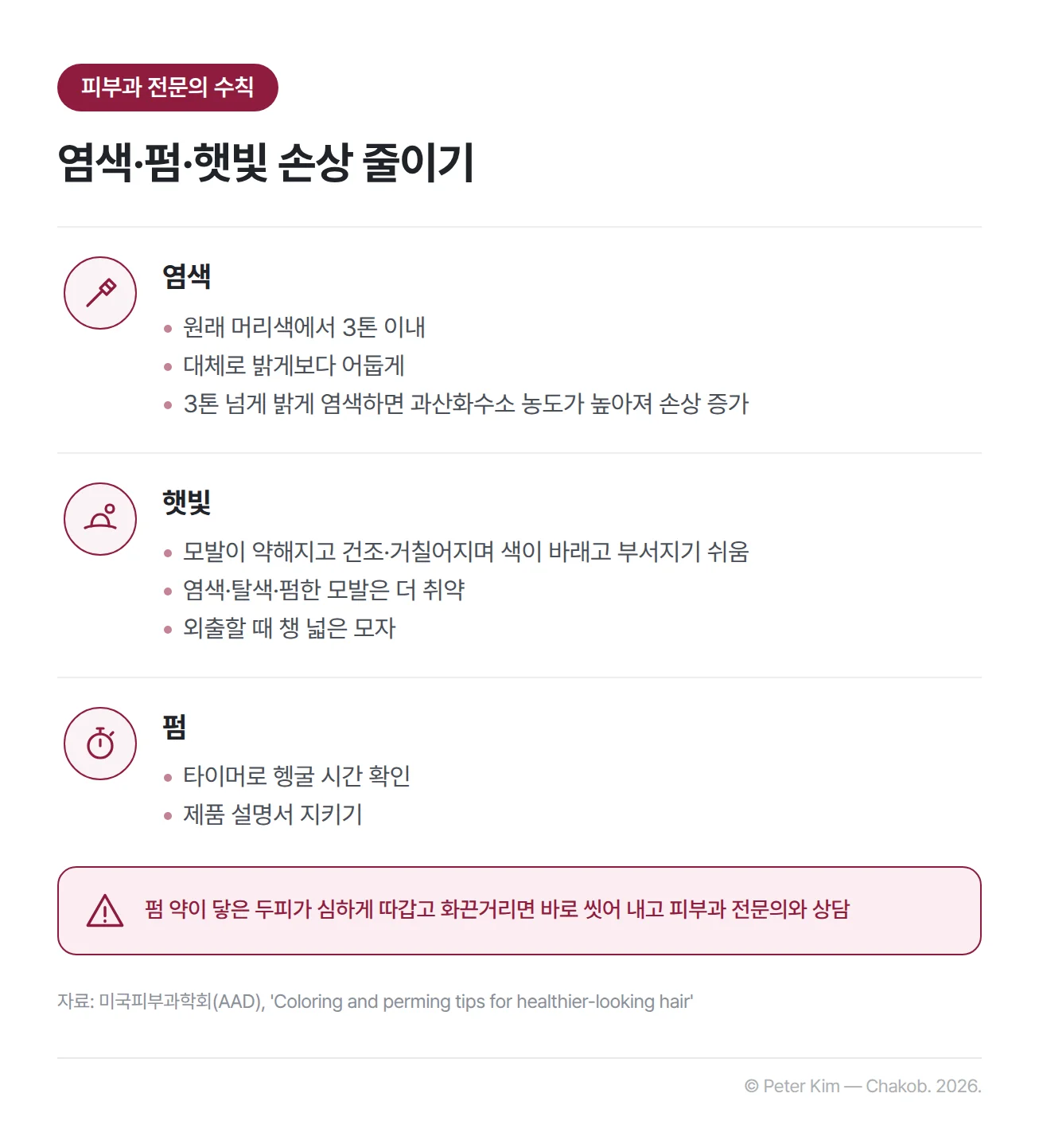 미국피부과학회의 염색·햇빛·펌 손상 수칙을 정리한 표. 염색은 원래 머리색에서 3톤 이내로 하고 대체로 밝게보다 어둡게가 낫습니다. 3톤 넘게 밝게 염색하면 더 높은 농도의 과산화수소가 필요해 손상이 커집니다. 햇빛은 모발을 약하고 건조하고 거칠게 만들며 색을 바래게 하고 부서지기 쉽게 하는데, 염색·탈색·펌한 모발은 더 그렇습니다. 외출할 때 챙 넓은 모자를 씁니다. 펌은 타이머로 헹굴 시간을 확인하고 제품 설명서를 지킵니다. 펌 약이 두피에 닿아 심하게 따갑고 화끈거리면 바로 씻어 내고 피부과 전문의와 상담합니다.