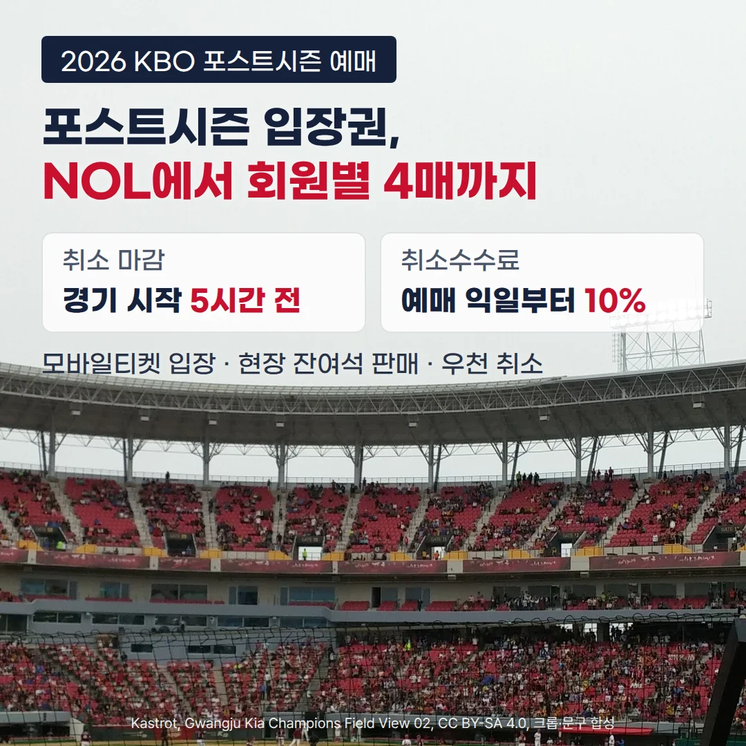 흐린 하늘 아래 붉은 좌석에 관중이 들어찬 광주기아챔피언스필드 관중석 위로 '2026 KBO 포스트시즌 예매' 배지, '포스트시즌 입장권, NOL에서 회원별 4매까지' 제목, 취소 마감 경기 시작 5시간 전과 취소수수료 예매 익일부터 10%를 담은 카드 두 개, '모바일티켓 입장 · 현장 잔여석 판매 · 우천 취소' 문구가 있는 커버