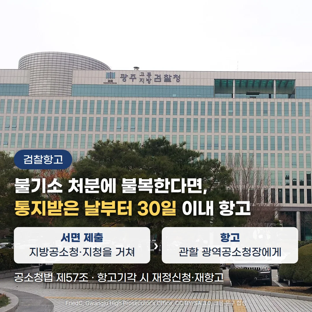 '광주 고등·지방 검찰청' 현판이 걸린 청사와 앞 정원의 소나무 사진 위에 '검찰항고' 배지와 '불기소 처분에 불복한다면, 통지받은 날부터 30일 이내 항고' 제목, '서면 제출 — 지방공소청·지청을 거쳐', '항고 — 관할 광역공소청장에게' 두 카드, '공소청법 제57조 · 항고기각 시 재정신청·재항고' 설명이 있는 커버