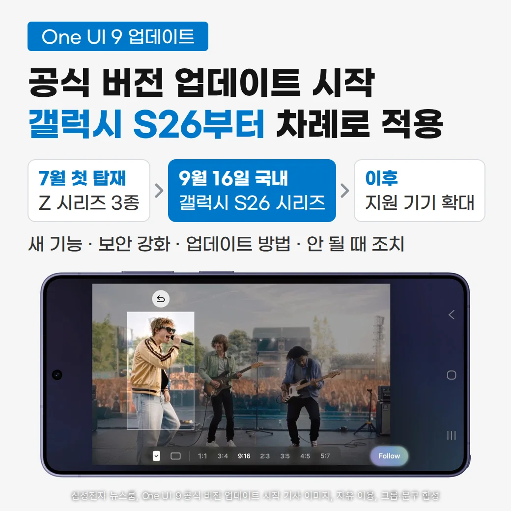 밝은 회색 바탕 위쪽에 'One UI 9 업데이트' 배지와 '공식 버전 업데이트 시작, 갤럭시 S26부터 차례로 적용' 제목이 있고, 그 아래 '7월 첫 탑재 Z 시리즈 3종', '9월 16일 국내 갤럭시 S26 시리즈', '이후 지원 기기 확대'로 이어지는 카드 세 장과 '새 기능 · 보안 강화 · 업데이트 방법 · 안 될 때 조치' 문구가, 아래쪽에는 공연 영상 속 보컬을 마이 팬캠 틀로 따라가는 가로 방향 갤럭시 화면이 놓인 커버 이미지