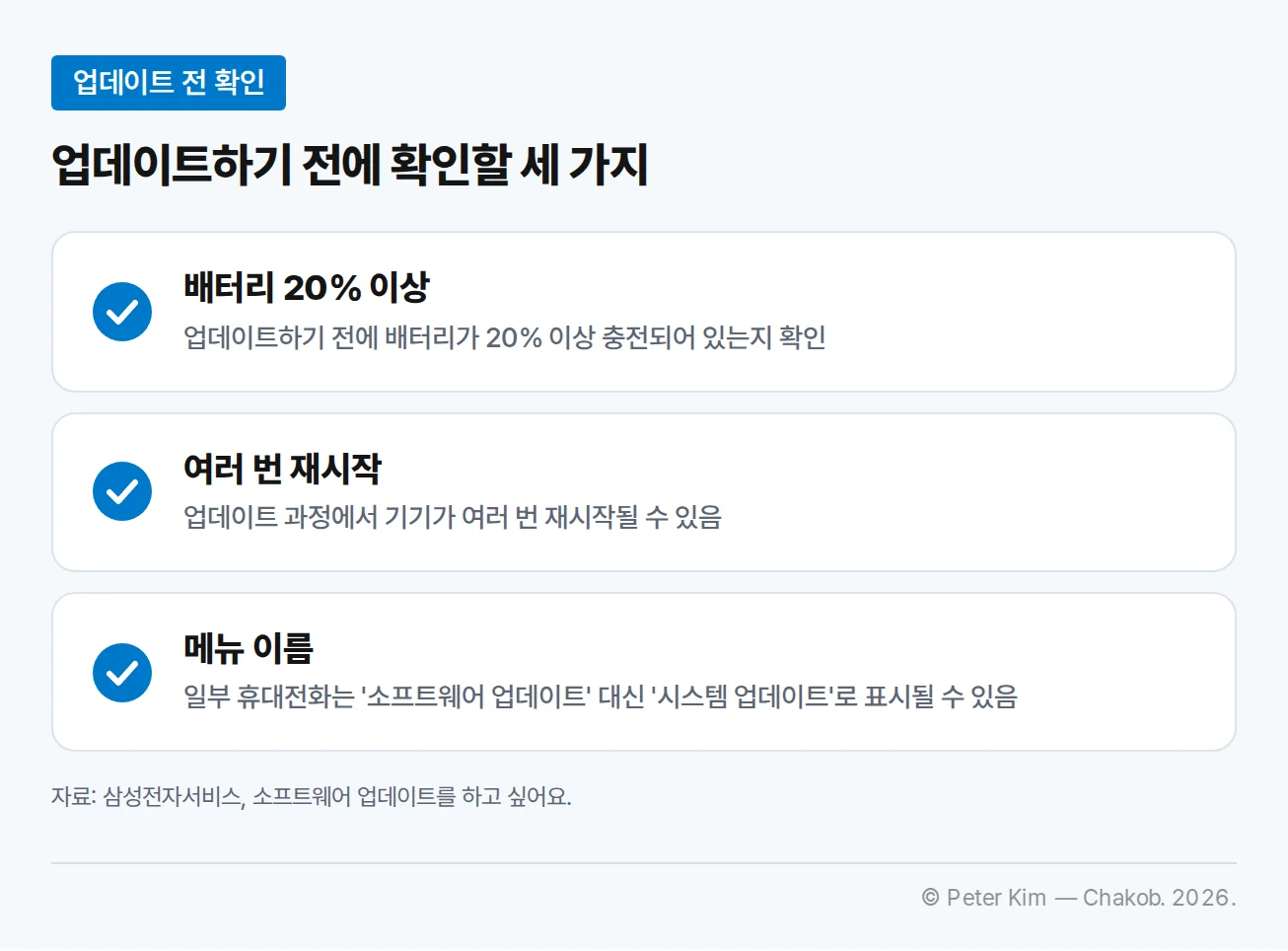 소프트웨어 업데이트 전에 확인할 세 가지를 정리한 체크리스트입니다. 배터리가 20% 이상 충전되어 있는지 확인하고, 업데이트 과정에서 기기가 여러 번 재시작될 수 있으며, 일부 휴대전화에서는 소프트웨어 업데이트 대신 시스템 업데이트로 메뉴 이름이 표시될 수 있습니다.