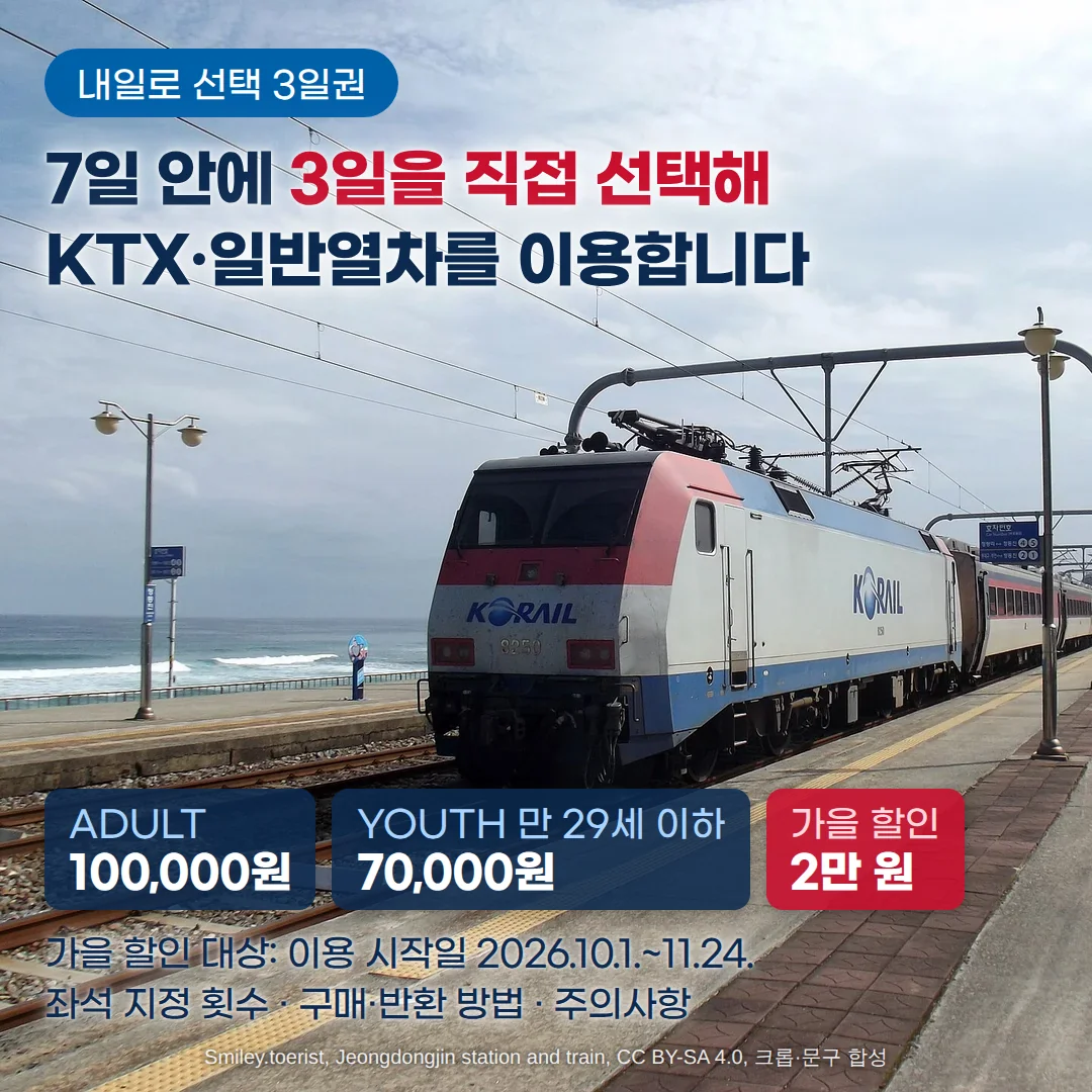 바다가 보이는 정동진역 승강장에 코레일 전기기관차가 객차를 끌고 들어와 선 사진 위에 '내일로 선택 3일권' 배지와 '7일 안에 3일을 직접 선택해 KTX·일반열차를 이용합니다' 제목, 'ADULT 100,000원', 'YOUTH 만 29세 이하 70,000원', '가을 할인 2만 원' 카드, '가을 할인 대상: 이용 시작일 2026.10.1.~11.24.'와 '좌석 지정 횟수 · 구매·반환 방법 · 주의사항' 문구가 있는 커버